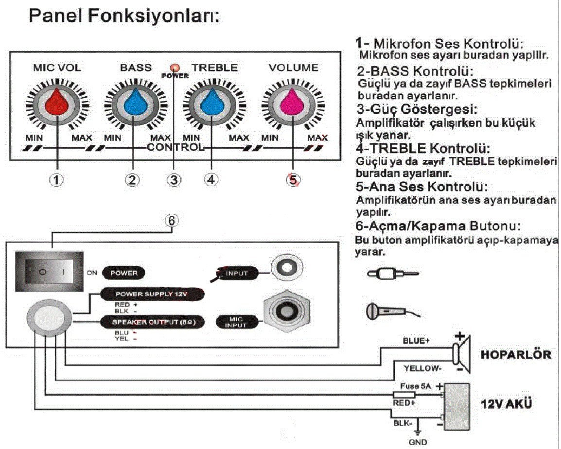 weko pazarci anfisi