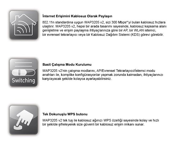 Zyxel WAP3205 V2 300 Mbps Access Point 