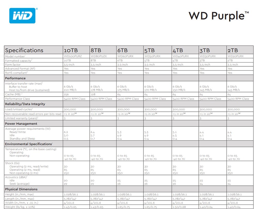 Western Digital Harddisk