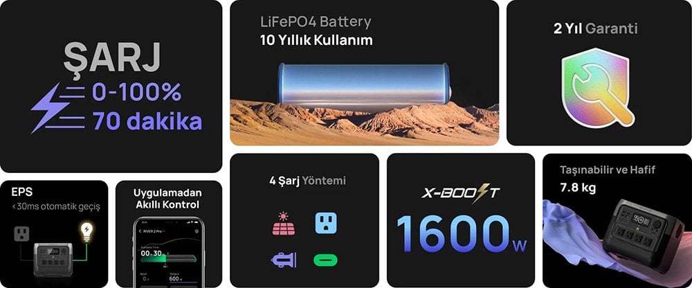 Ecoflow River 2 Pro 768wh Taşınabilir Güç İstasyonu detaylar