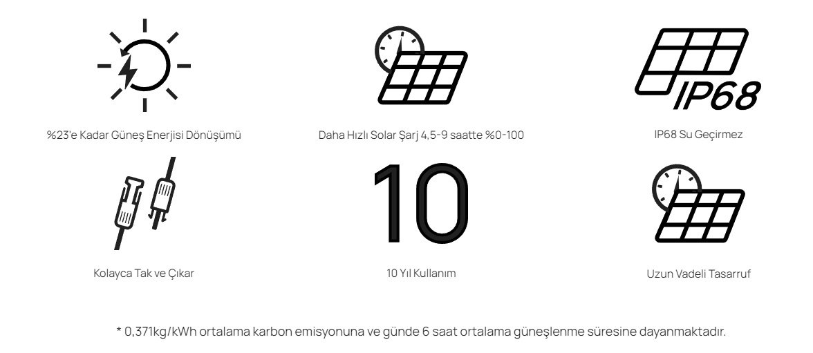 Ecoflow River 2 Pro 768wh Taşınabilir Güç İstasyonu Kullanım Alanları