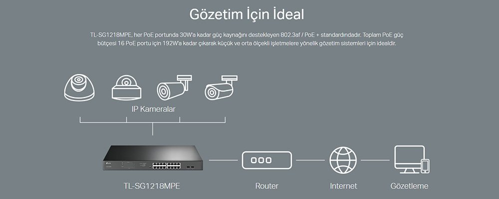 Tp-Link Tl-Sg1218mpe 16 Port+ 2sfp Rackmount 10/100/1000 Mbps 192 Watt Poe Gigabit Switch
