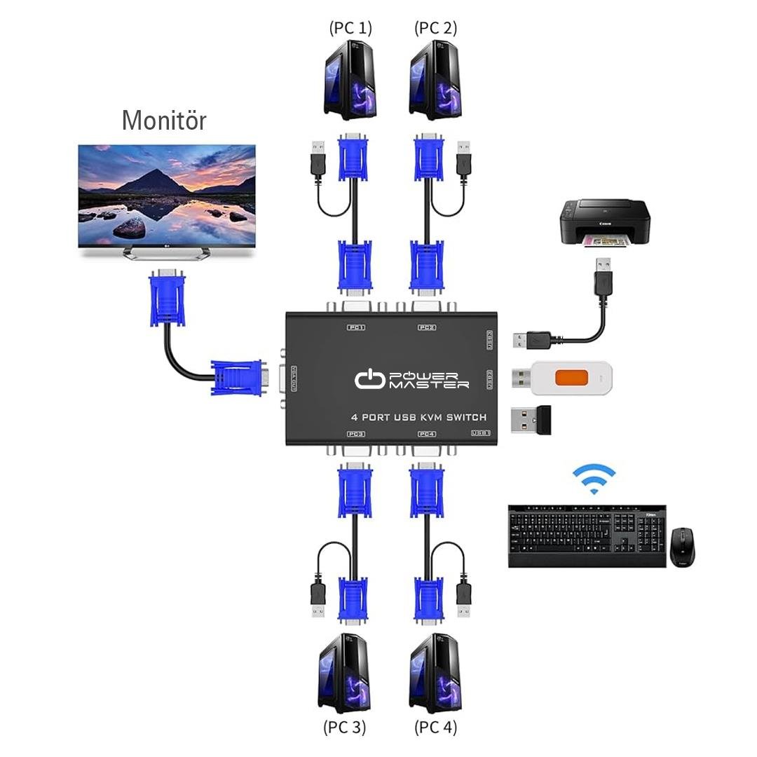 Powermaster PM-15166 4 Kanal VGA KVM Switch (4 Bilgisayarı Tek Elden Yönetin)