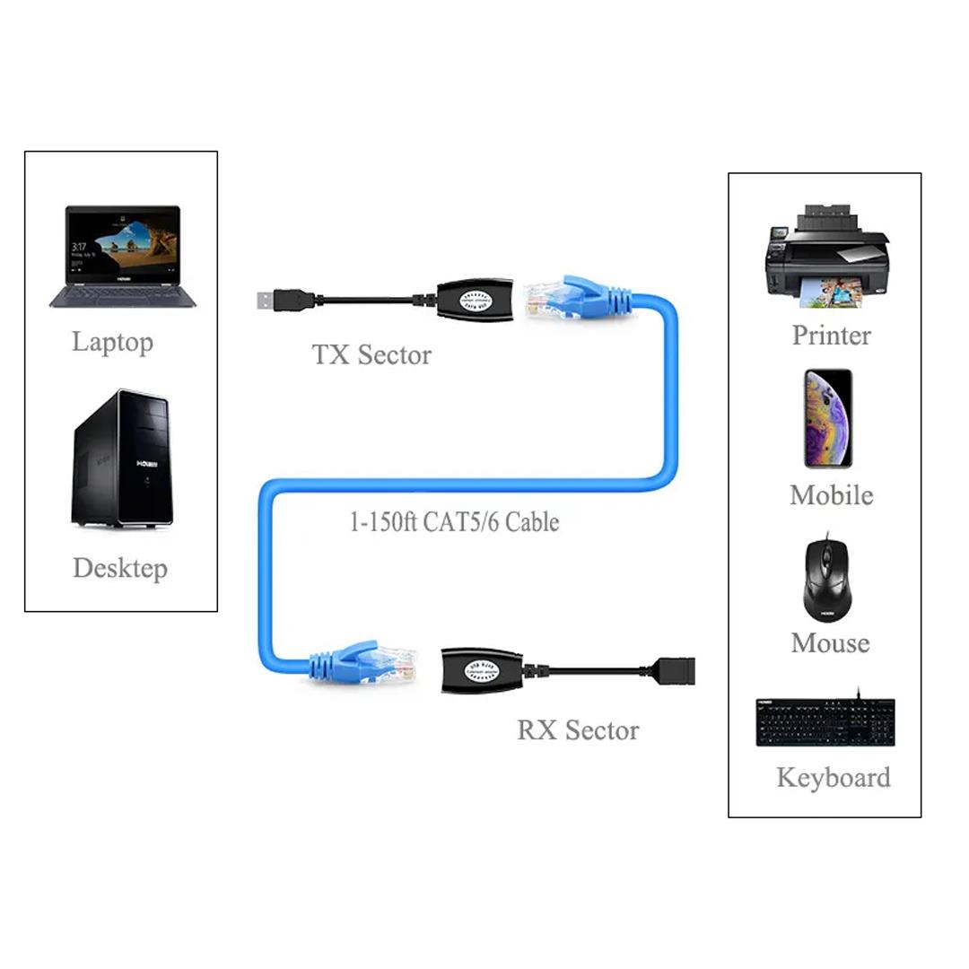Fully H-608EH USB RJ45 50 Metre Uzatma Kablosu Extender CAT5/CAT5E/CAT6/CAT7