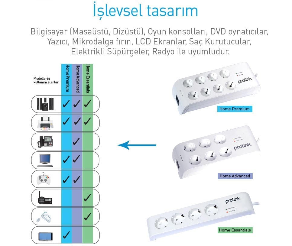 Prolink PR-SP04 4'lü 1.5 Metre 1050 Joule Akım Korumalı Priz 16A-3680W