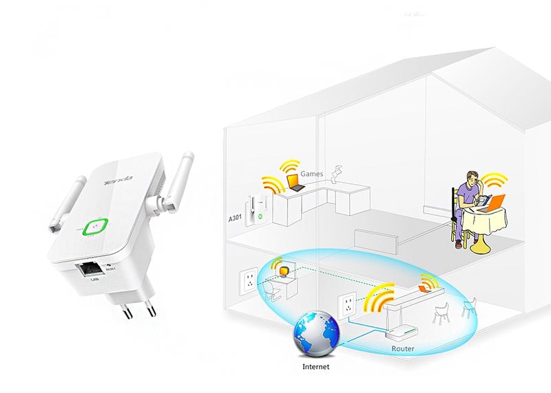 Tenda A301 300 Mbps 2 Antenli Menzil Artırıcı Repeater Access Point ...