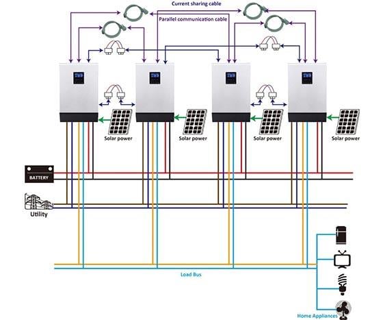 ORBUS ORBP AKILLI INVERTER PARALELLEME KİTİ