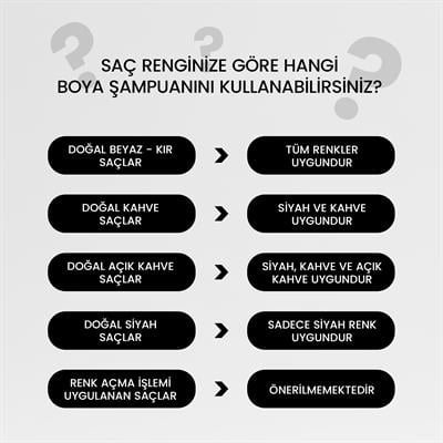 Saç Siyahlaştıran Anında Etkili Beyaz Kapatıcı Şampuan