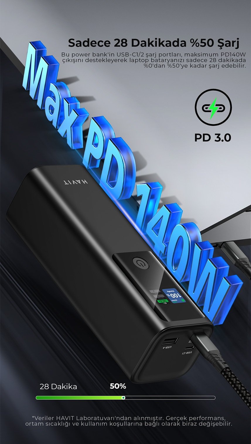 Havit PB50 27000mAh Powerbank
