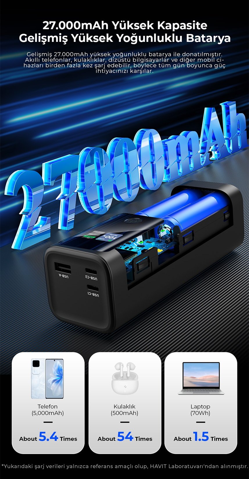 Havit PB50 27000mAh Powerbank