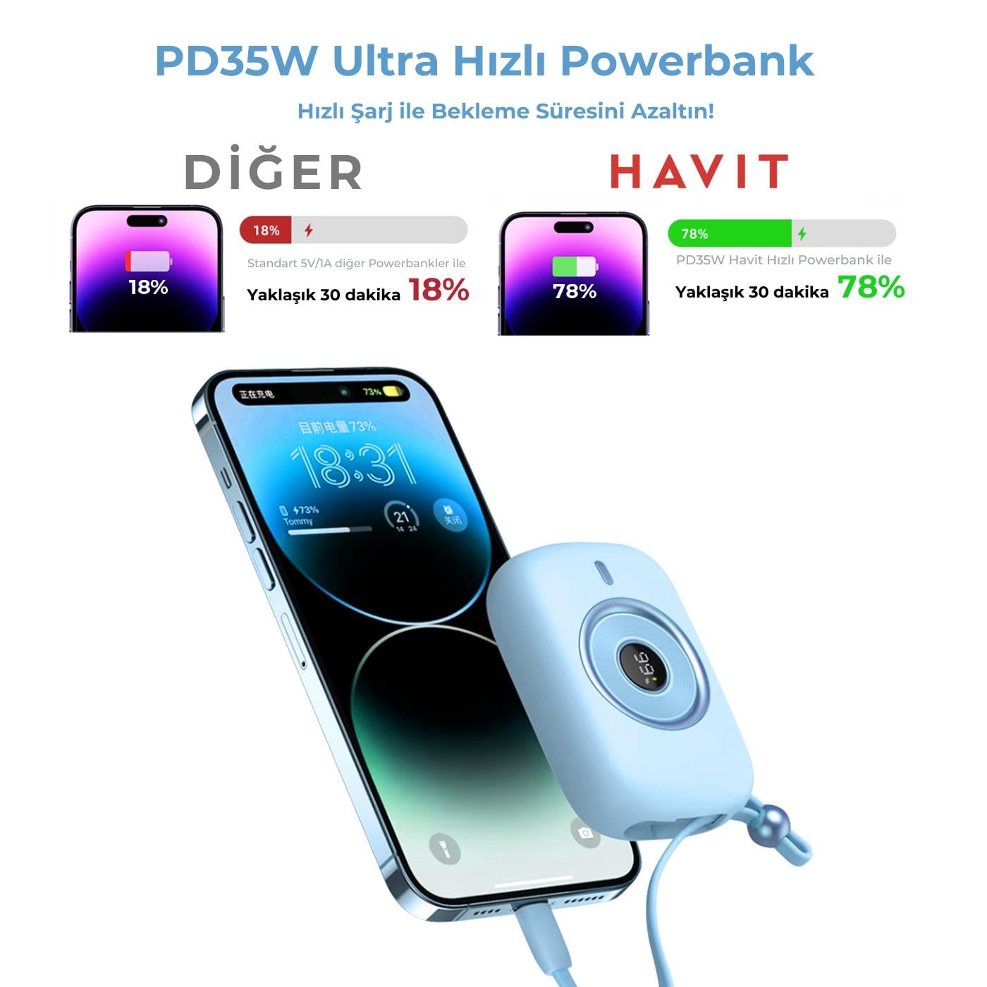 Havit PB5214 PD35W Type-C Kablo 10.000 mAh Powerbank - Pembe