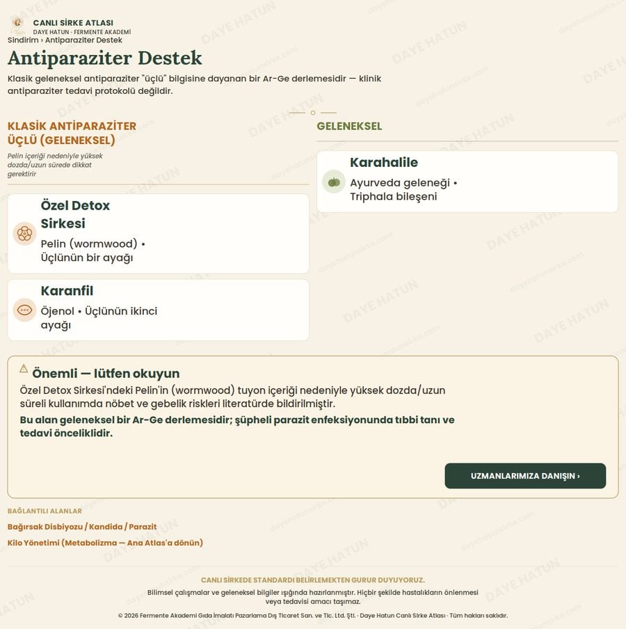 Antiparaziter Destek