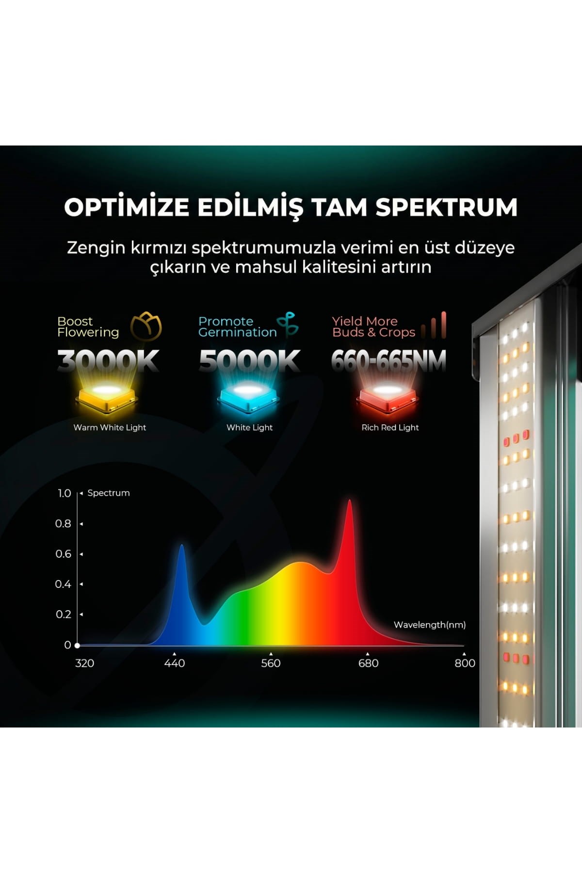 Mars Hydro FC1200W EVO 1200W Led Bitki Yetiştirme Lambası