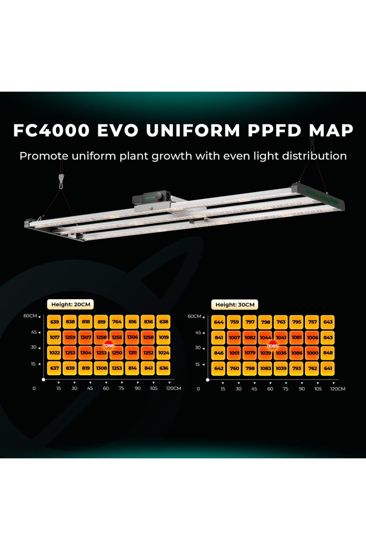 Mars Hydro FC4000 EVO 320W Led Bitki Yetiştirme Lambası