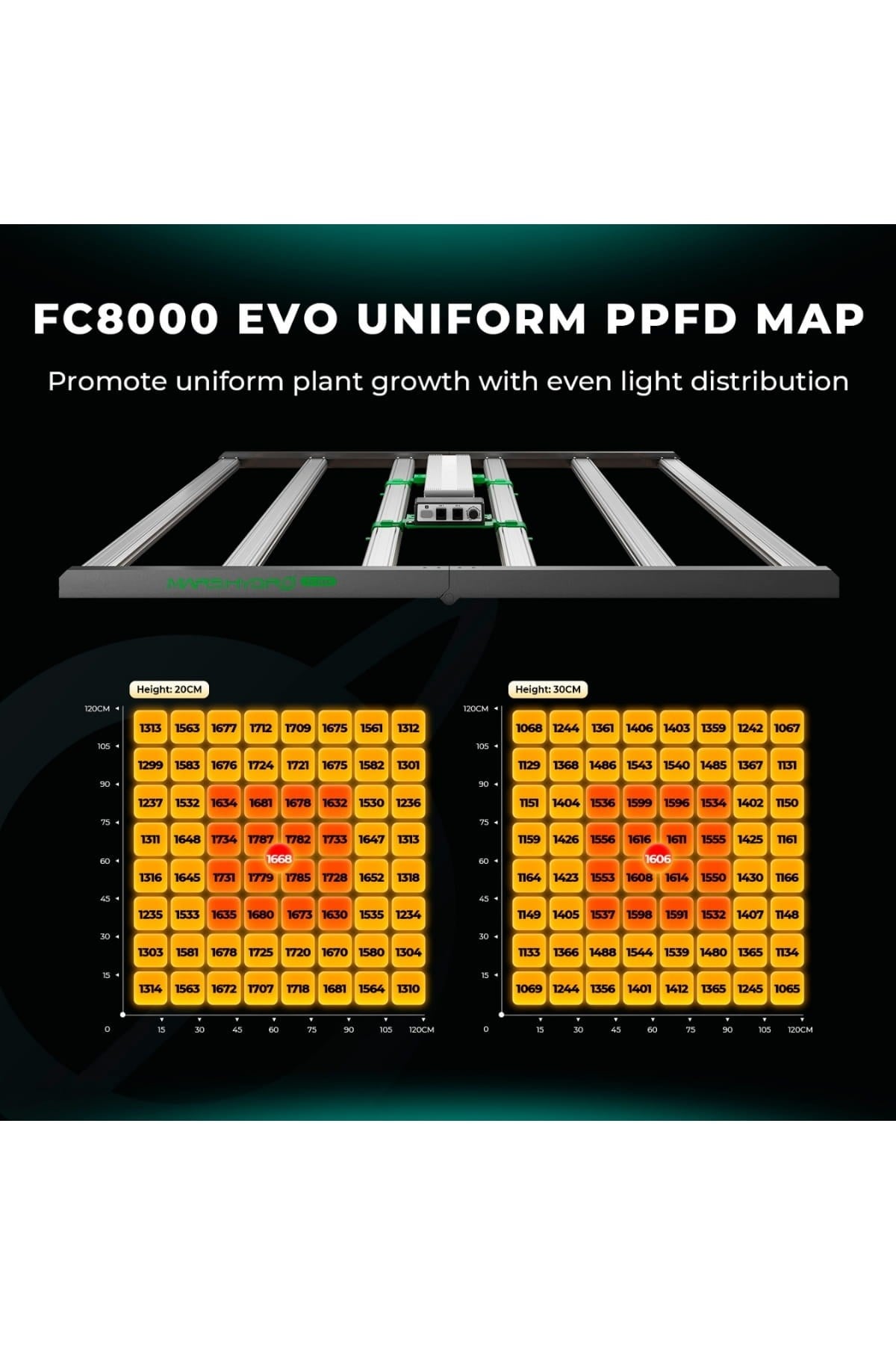 Mars Hydro FC8000 EVO 800W Led Bitki Yetiştirme Lambası