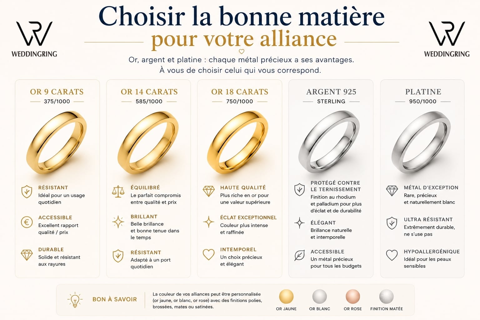 Choisir la bonne matière