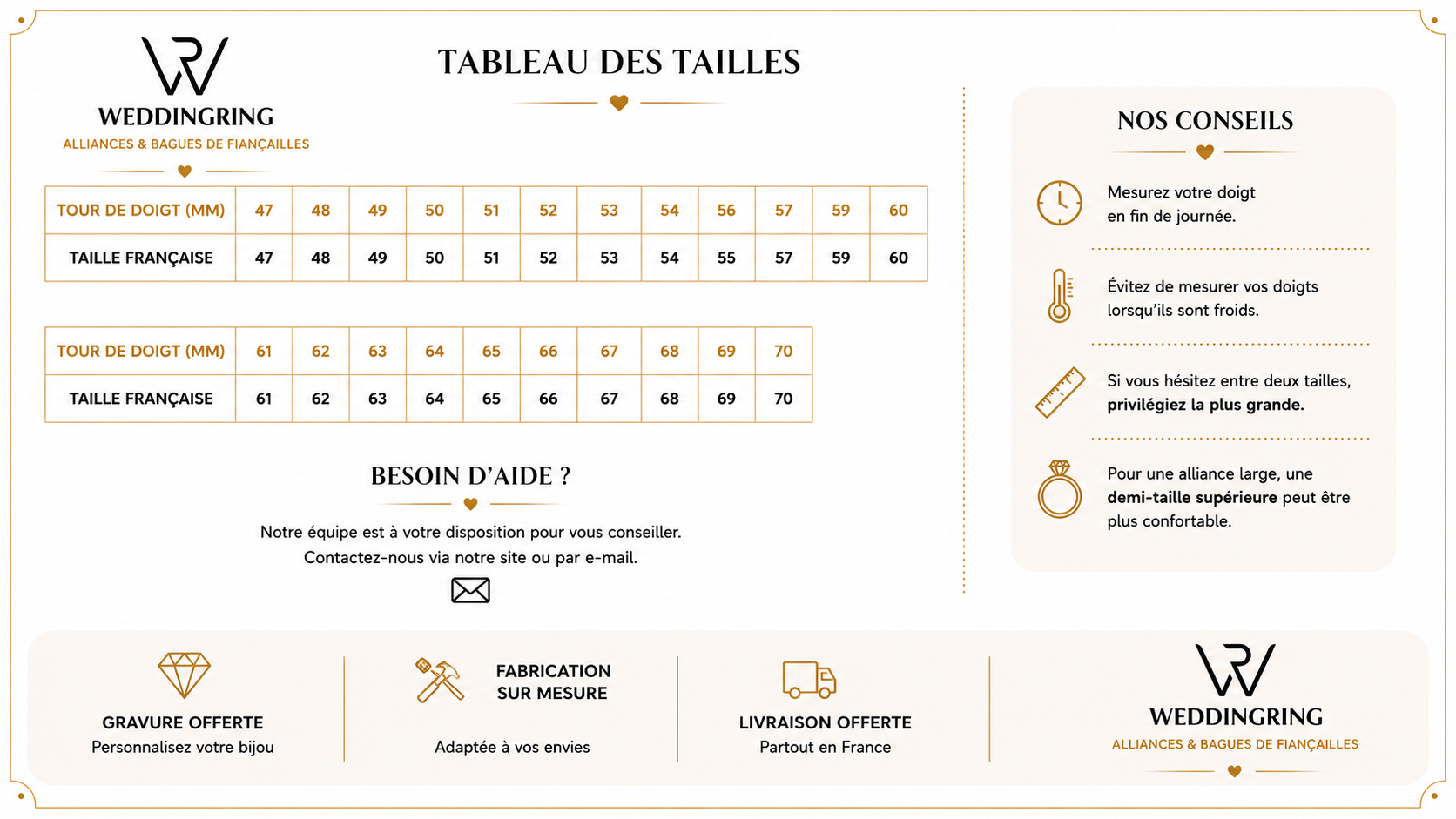 Guide des tailles - Bagues et Alliances