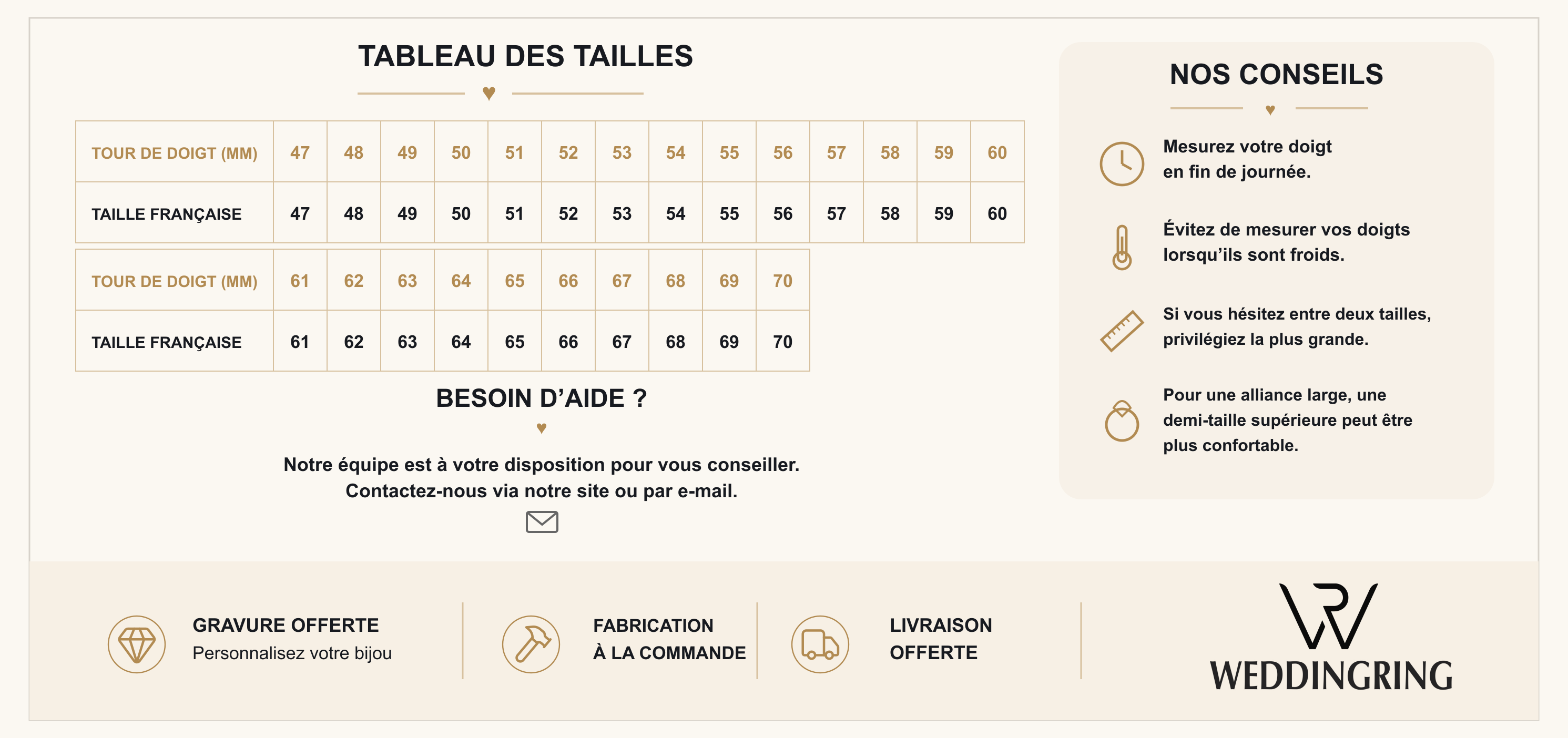 Guide des tailles - Bagues et Alliances