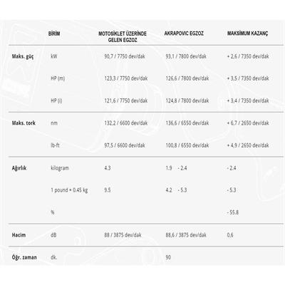 Akrapovic E-B12E4/1 BMW R 1250 GS - RS - RT (19-24) - R 1250 R (19-24) (Titanium) Headers