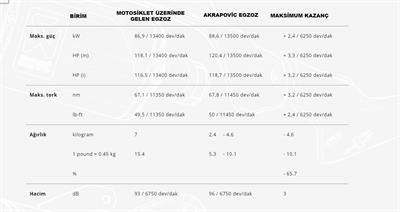 Akrapovic L-K6SO8/1 KAWASAKI NINJA ZX-6R (09-20) (SS) Bağlantı Borusu