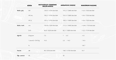 Akrapovic L-Y10SO17 YAMAHA R1 (15-24) (TITANIUM) Bağlantı Borusu