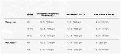 Akrapovic S-B12SO23-HAAT BMW R 1250 GS / ADVENTURE (19-23) SLIP-ONLINE (TITANIUM) Egzoz