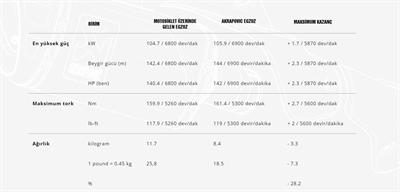 AKRAPOVIC S-B16SO4-HZAAT BMW K 1600 GT - GTL (11-24) SLIP-ON LINE (TITANIUM) EGZOZ