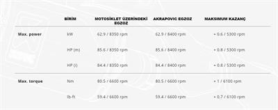 Akrapovic S-B9SO3-HFBFCTBL BMW F800GS - F900GS ADVENTURE (24) SLIP-ON LINE (TITANIUM) Egzoz