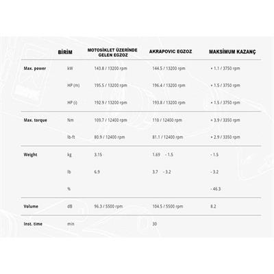 Akrapovic S-H10SO24-APC HONDA CBR1000RR-R FIREBLADE / SP (20-24) SLIP-ON LINE (CARBON) Egzoz