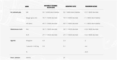 AKRAPOVIC S-K4SO8-HRC KAWASAKI NINJA ZX-4R (23-24) SLIP-ON LINE (TITANIUM) EGZOZ