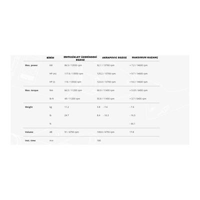 Akrapovic S-K6R11-RC/1 KAWASAKI NINJA ZX-6R (23-24) RACING LINE (CARBON) Egzoz