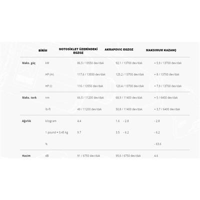 Akrapovic S-K6SO7-ZC KAWASAKI NINJA ZX-6R (09-24) SLIP-ON LINE (CARBON) Egzoz