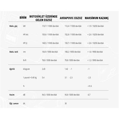 Akrapovic S-S10SO17-HAPT SUZUKI GSX-S1000/1000GT/950 (21-24) SLIP-ON LINE(TITANIUM) Egzoz