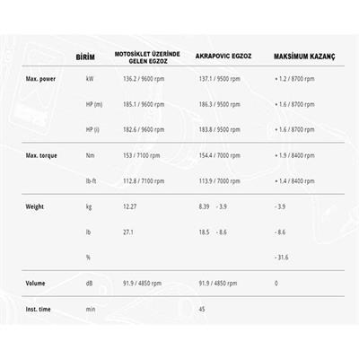 Akrapovic S-S13SO4-HRAATBL SUZUKI GSX-1300R HAYABUSA (21-24) SLIP-ON LINE (TITANIUM) Egzoz