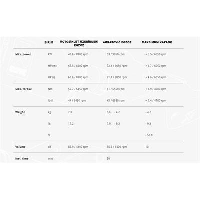 Akrapovic S-S6R9-WT SUZUKI V-STROM 650 (17-24) RACING LINE (TITANIUM) Egzoz