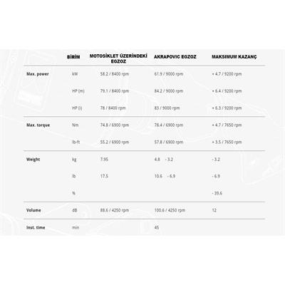 Akrapovic S-S8R1-EEC SUZUKI GSX-8S (22-24) RACING LINE (CARBON) Egzoz