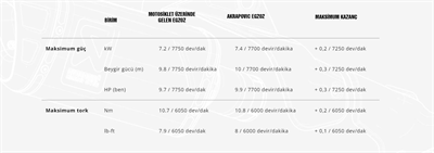 AKRAPOVIC S-VE125R2-HZBL VESPA PRIMAVERA - SPRINT 125-150ie 3V (17-20) RACING LINE (SS) EGZOZ