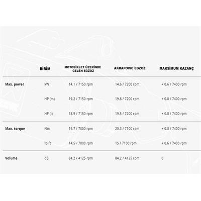 Akrapovic S-VE3SO10-HZDFBL VESPA GTS SUPER 300 / SEI GIORNI / TECH (21-24) SLIP-ON LINE (SS) Egzoz