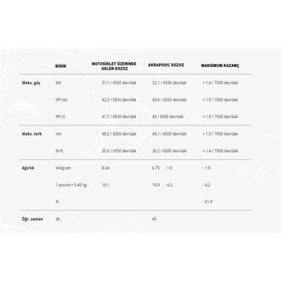 Akrapovic S-Y5R8-HILT YAMAHA T-MAX (20-24) RACING LINE (TITANIUM) Egzoz