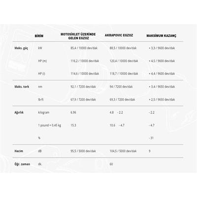 Akrapovic S-Y9R14-APC YAMAHA TRACER 9 / GT / GT+ (21-23) RACING LINE (CARBON) Egzoz
