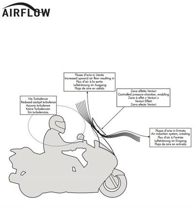 Givi AF5600 PIAGGIO MP3 YOURBAN 125-300 (11-18) Rüzgar Siperlik