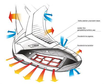 Tcx Clima Surround Gore-Tex Motosiklet Botu