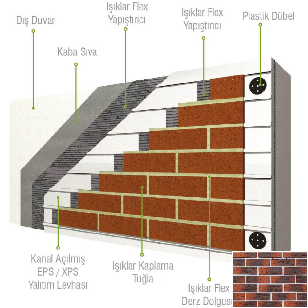 İzoklinker 80MM XPS & Rustik Naturel Ege Kaplama Tuğla