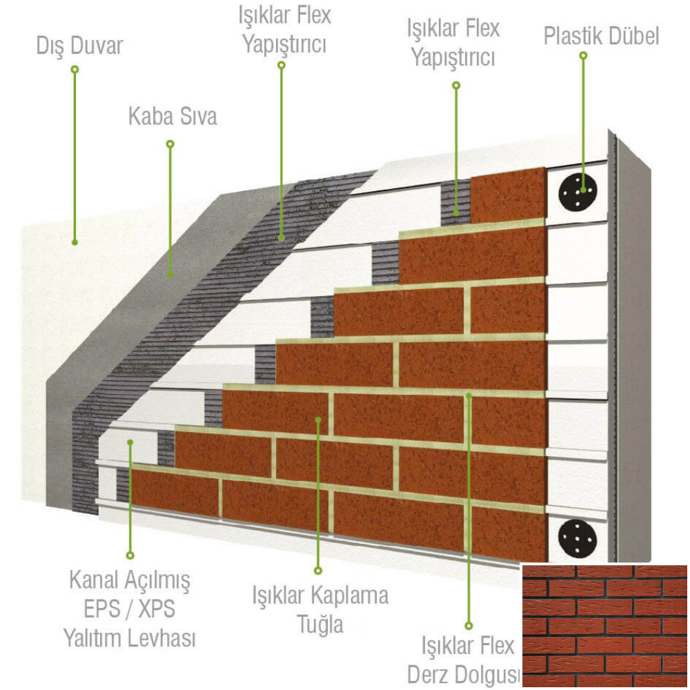 İzoklinker 35MM XPS & Rustik Naturel Kırmızı Kaplama Tuğla