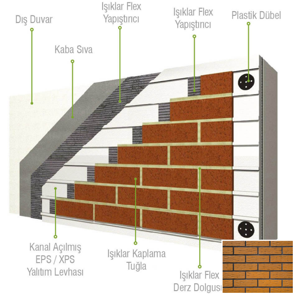 İzoklinker 35MM XPS & Rustik Naturel Sarı Kaplama Tuğla