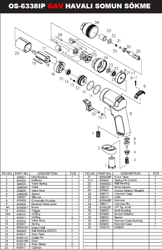GAV OS-6338IP Havalı Somun Sökme 1/4