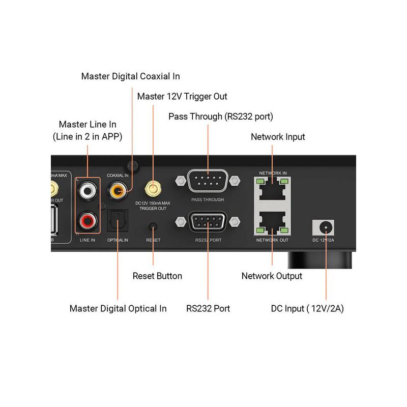 Arylic H400 4-Zone Multiroom Streaming Preamplifier
