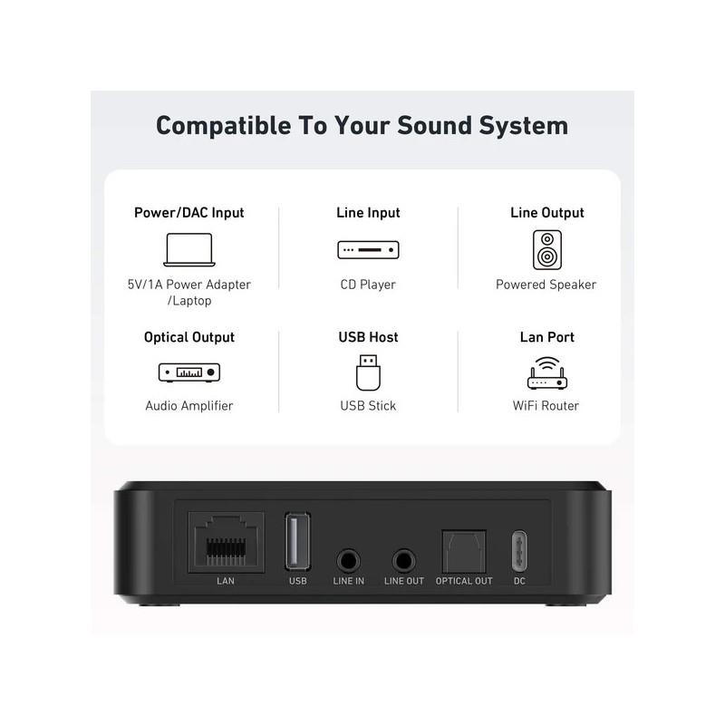 Arylic S10+ WiFi Music Streamer