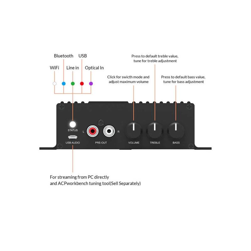 Arylic SA100 50W x 2 Wireless On-Wall Amplifier