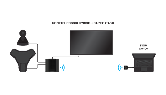 Konftel C50800 & CX-50 Kablosuz Video Konferans